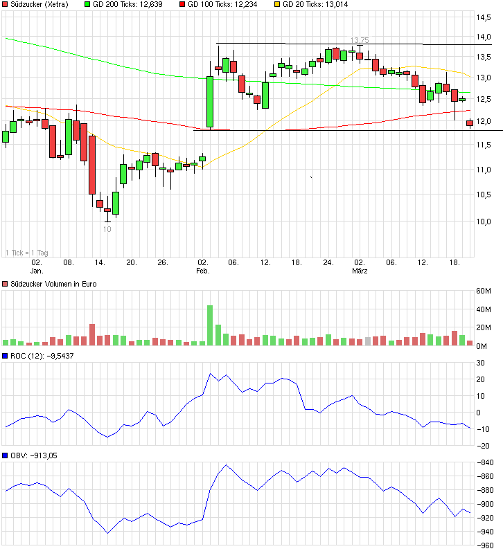 QuoVadisDax - das Original - Nachfolgethread 810339