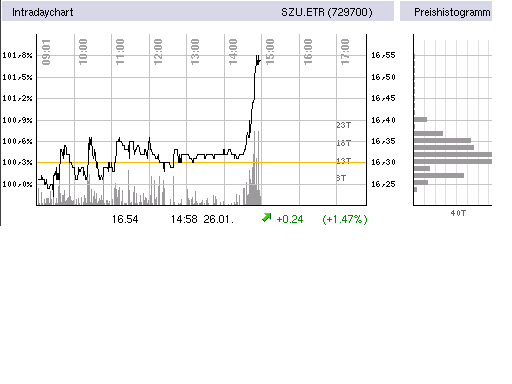 (Süd)zucker fürs Depot, ausgebombt und lecker 79359