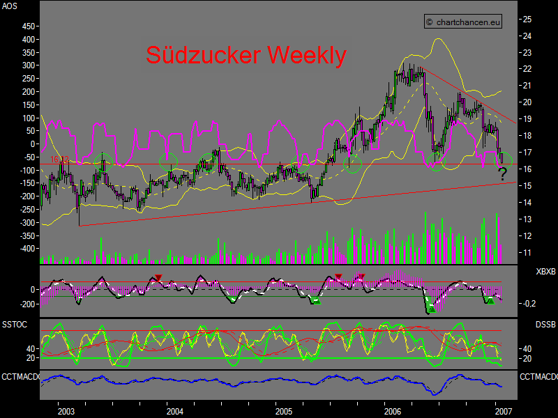 (Süd)zucker fürs Depot, ausgebombt und lecker 78838