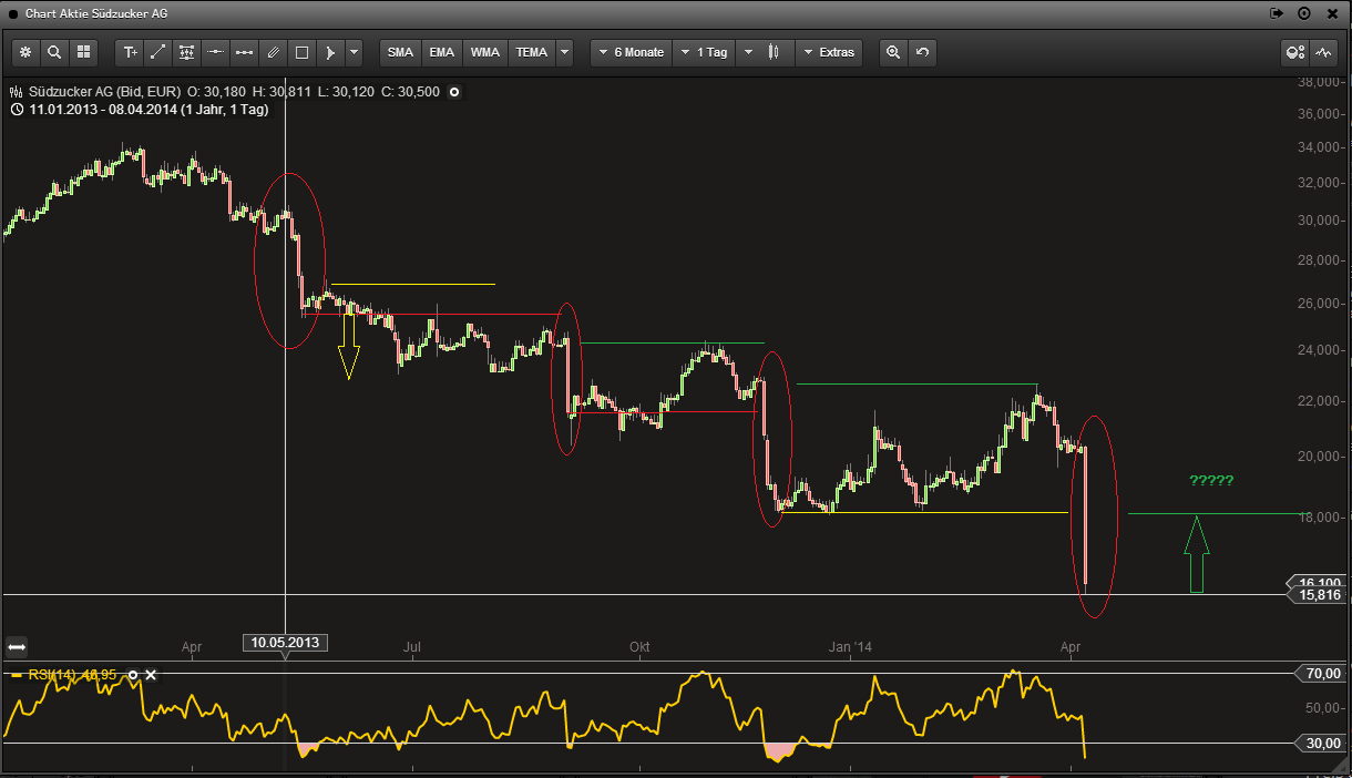(Süd)zucker fürs Depot, ausgebombt und lecker 712479