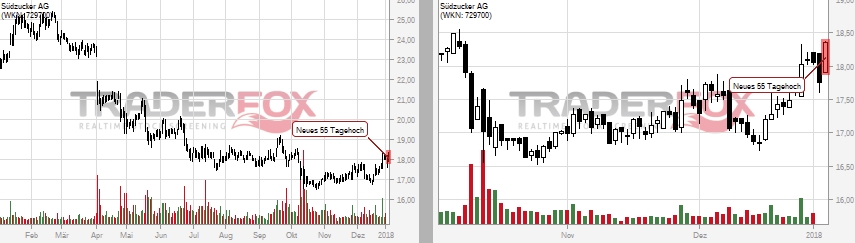 (Süd)zucker fürs Depot, ausgebombt und lecker 1033251