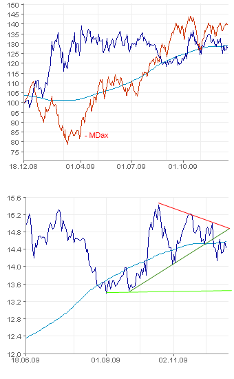 (Süd)zucker fürs Depot, ausgebombt und lecker 285282