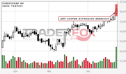 (Süd)zucker fürs Depot, ausgebombt und lecker 517976
