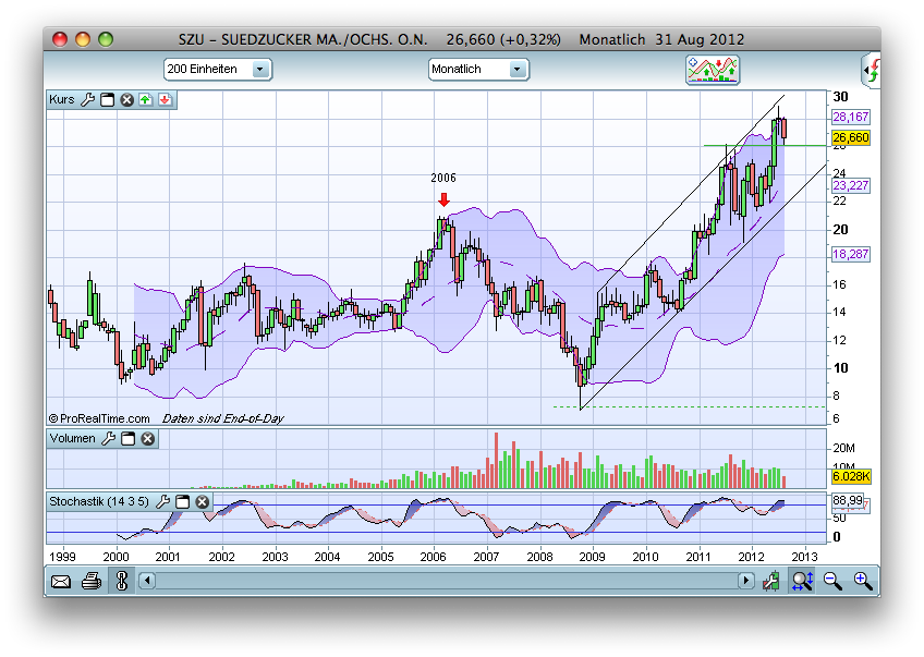 Antizykliker-Thread - v2.0 533941