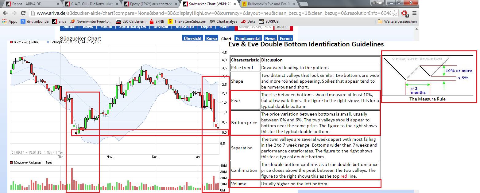 (Süd)zucker fürs Depot, ausgebombt und lecker 790107