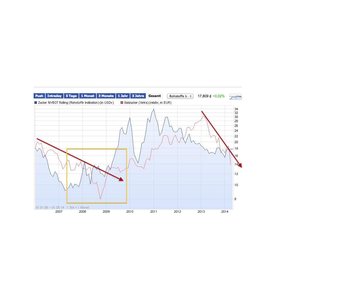 against all odds 719183