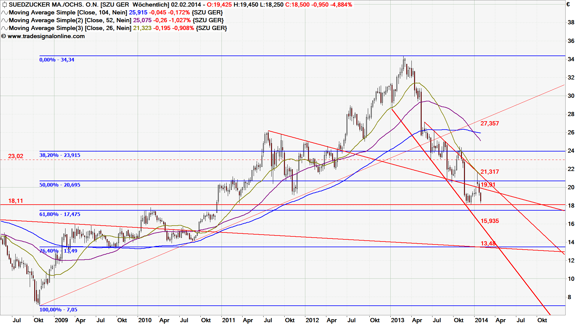 (Süd)zucker fürs Depot, ausgebombt und lecker 689723
