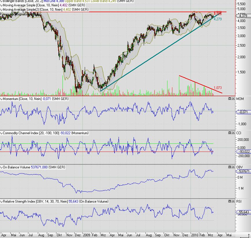 Ist Suess Microtec wirklich nur 1,35 € wert ? 308214