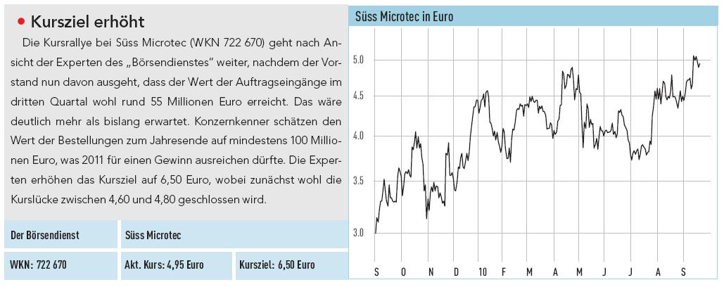 Ist Suess Microtec wirklich nur 1,35 € wert ? 346695