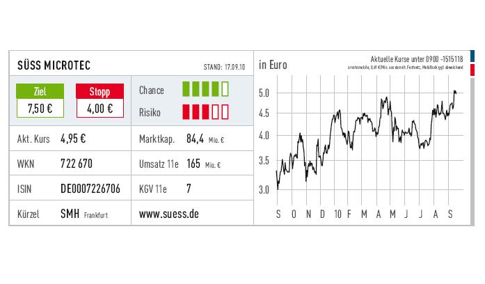 Ist Suess Microtec wirklich nur 1,35 € wert ? 346694