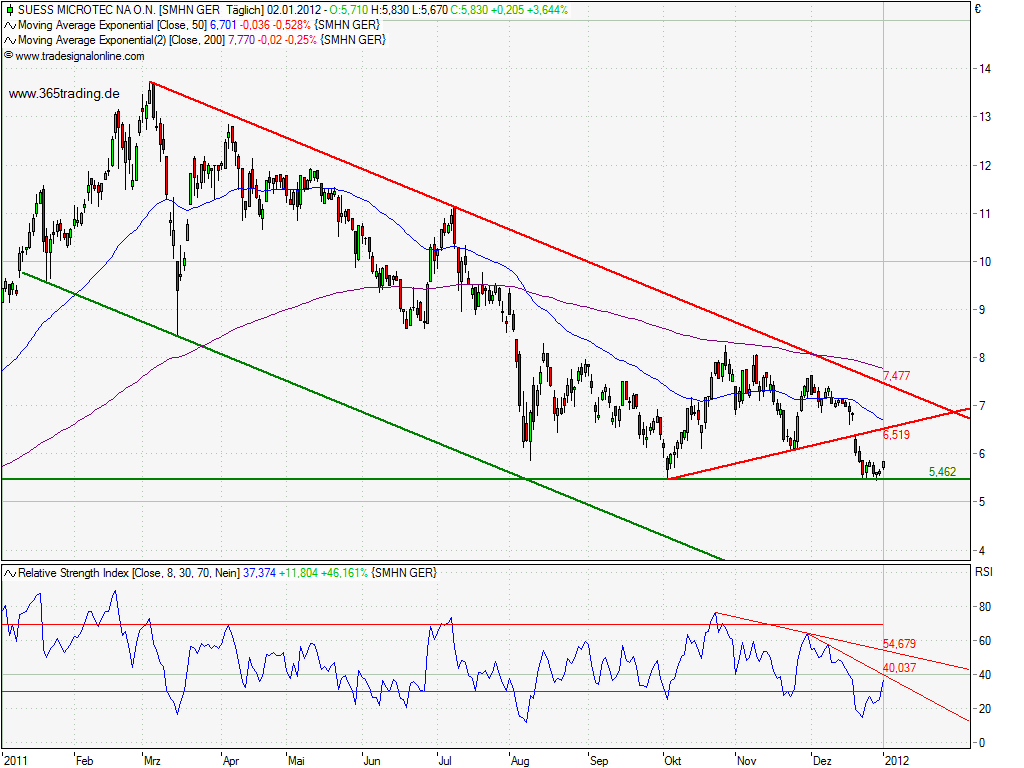 Neue Süss Microtec A1K023 zum 12.09.11 472819