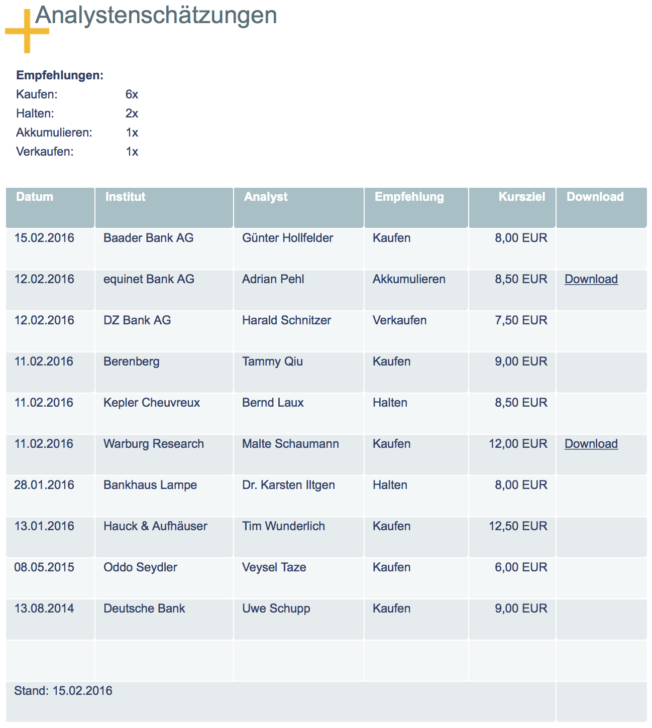 Neue Süss Microtec A1K023 zum 12.09.11 895328