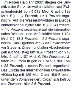 Wasseraufbereitung gleich Geld drucken? 151523