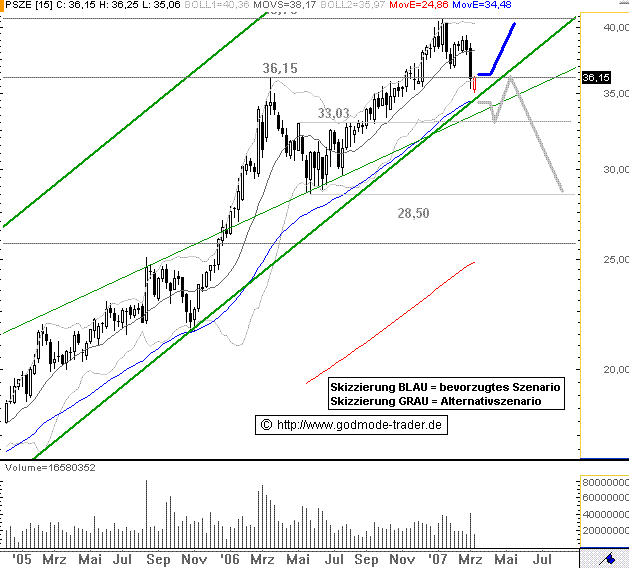 Suez Tradingchance 86293