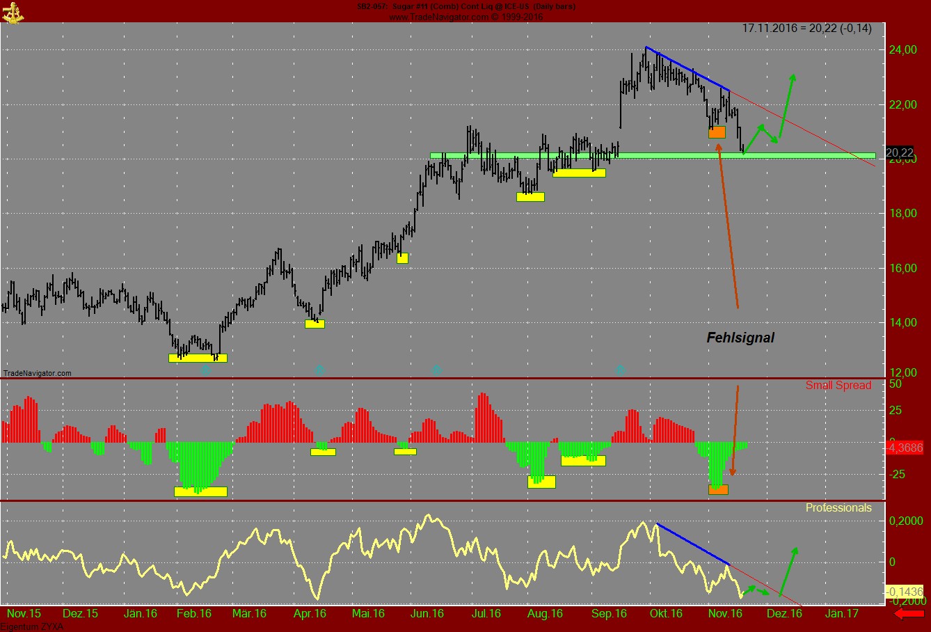 Endlich erfolgreiches Trading mit Rohstoffen 953356