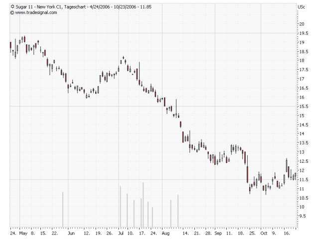▶ TTT-Team: Dienstag, 24.10.2006 63439