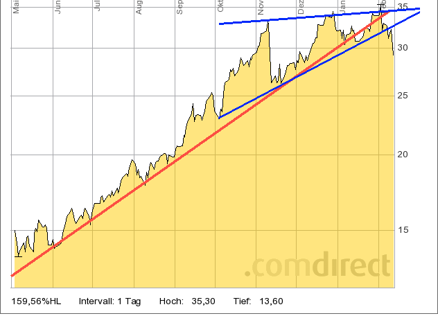 Die Zuckerhausse kommt 380325
