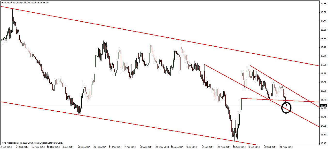 Die Zuckerhausse kommt 778696