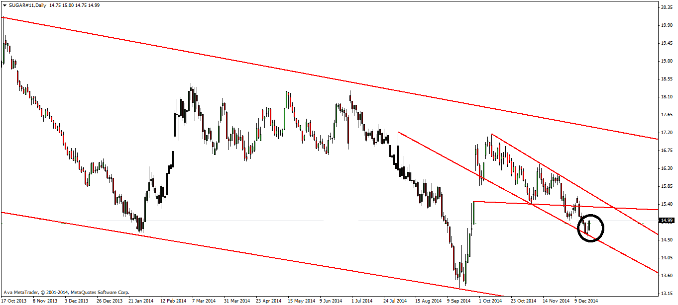 Die Zuckerhausse kommt 783217