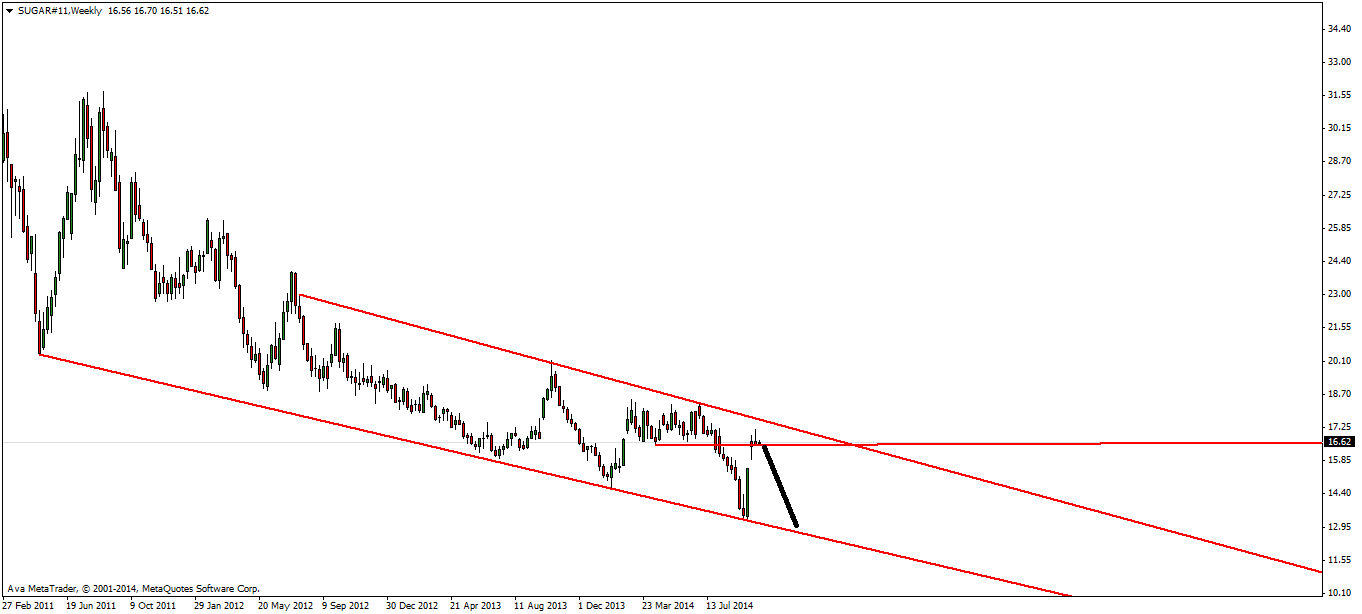 Die Zuckerhausse kommt 764372