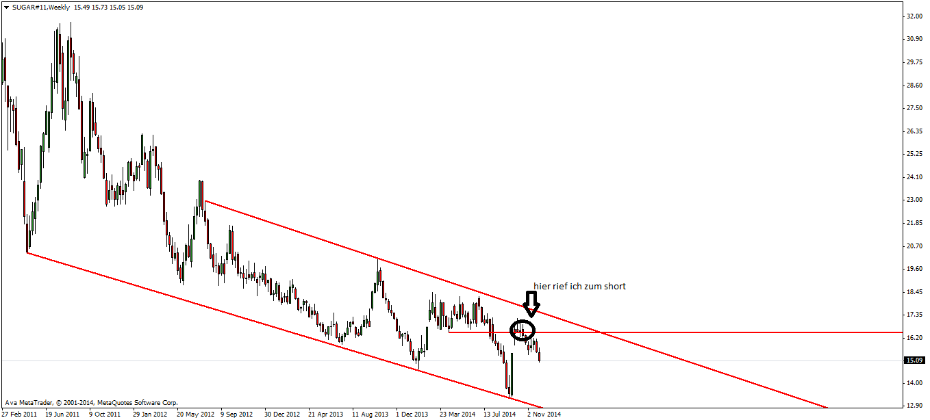 Die Zuckerhausse kommt 778694