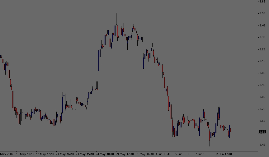 wie weit will denn der Zucker noch fallen??!!?? 103011