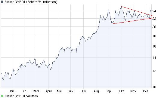 Die Zuckerhausse kommt 283361