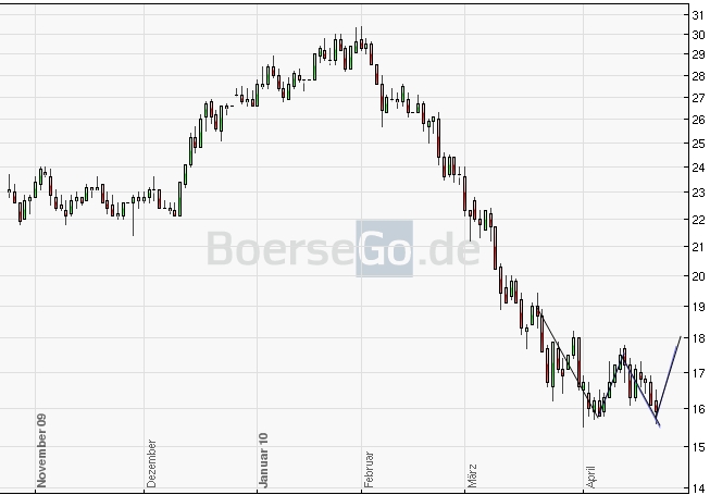 Die Zuckerhausse kommt 315334