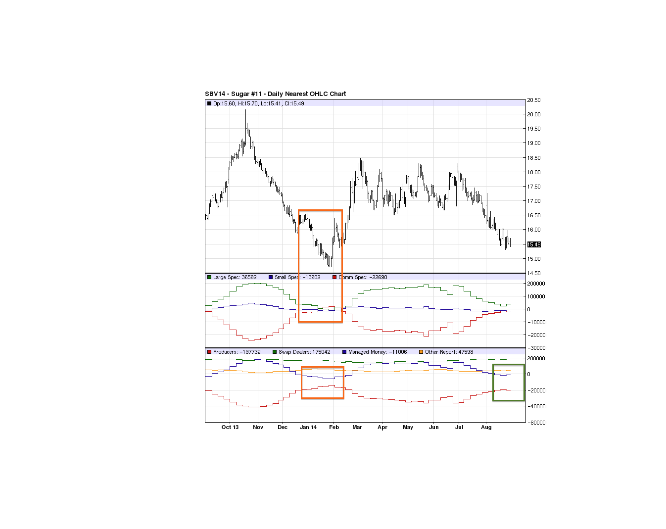 Die Zuckerhausse kommt 752823