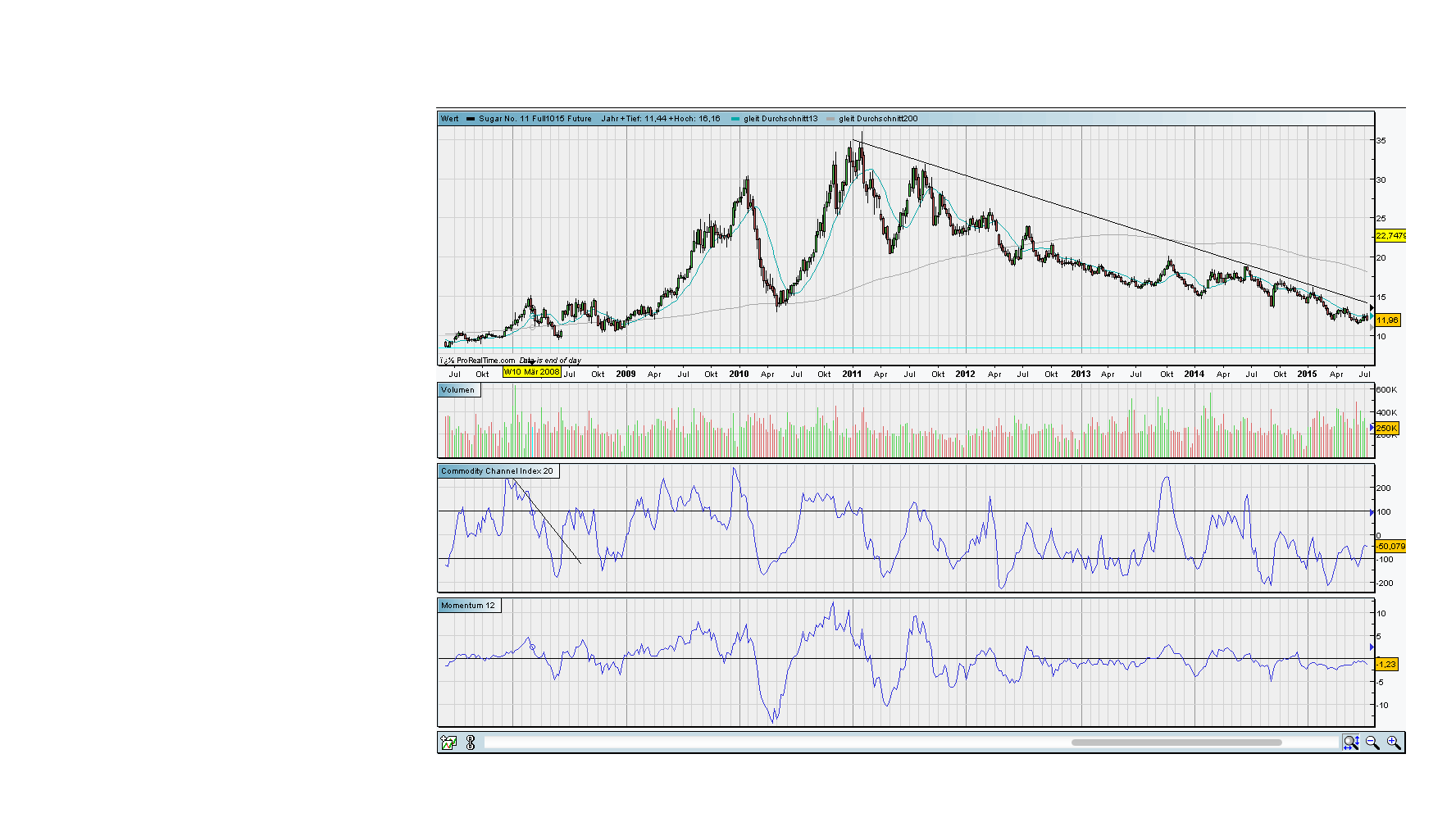 OI SA - interessant nach 10 zu 1 Zusammenlegung? 841962