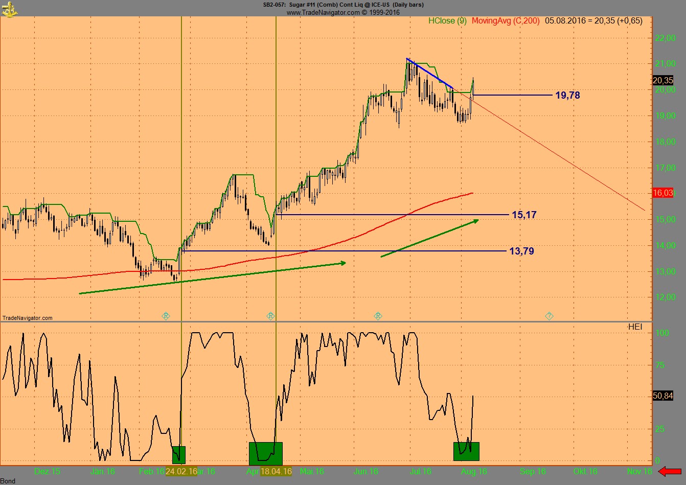 Invest Kupfer 931612