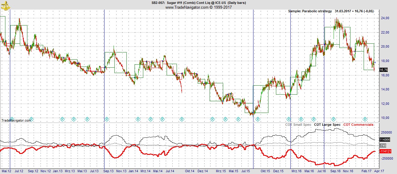 Endlich erfolgreiches Trading mit Rohstoffen 981385
