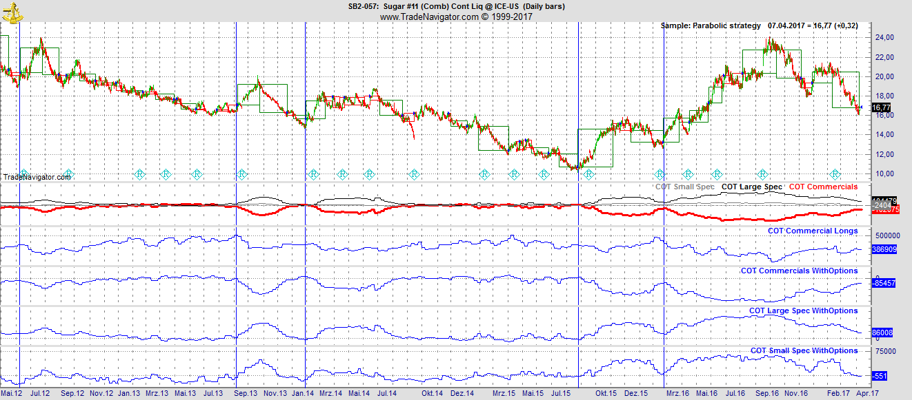 Endlich erfolgreiches Trading mit Rohstoffen 982642