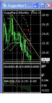 2013 QV DAX-DJ-GOLD-EURUSD-JPY 567729