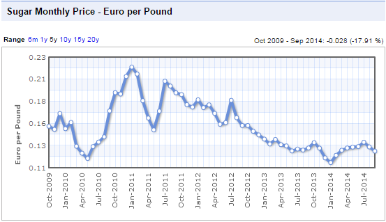 (Süd)zucker fürs Depot, ausgebombt und lecker 772485