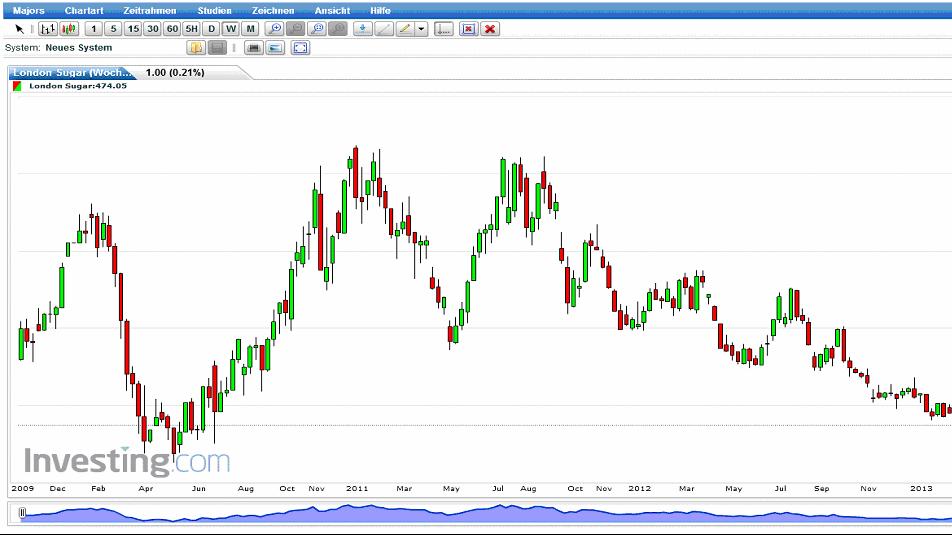 Die Zuckerhausse kommt 615584