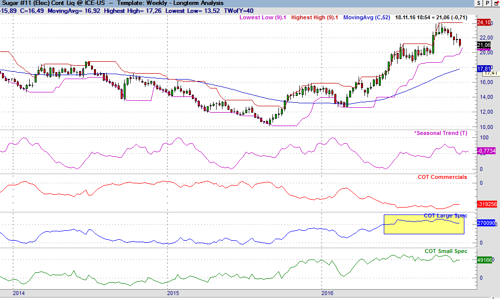 Endlich erfolgreiches Trading mit Rohstoffen 952639