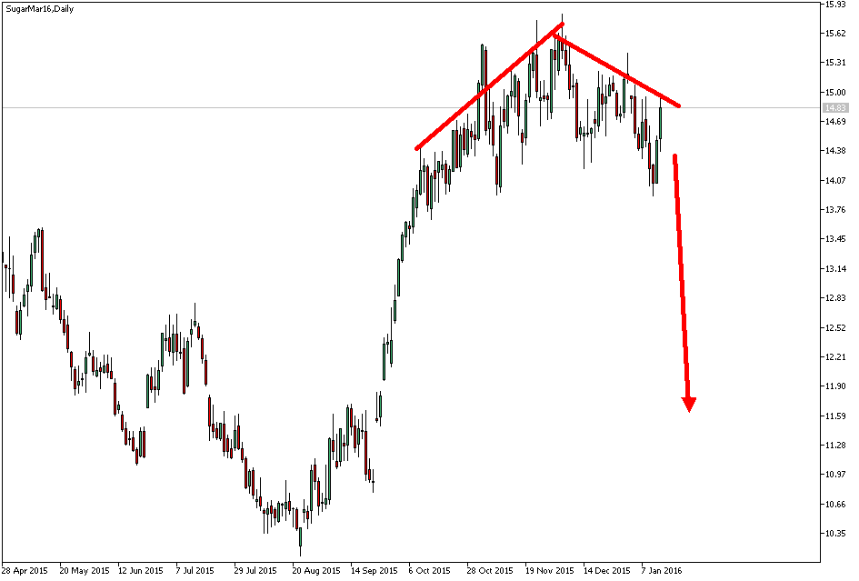 2016 QV DAX-DJ-GOLD-EURUSD-JPY 885158