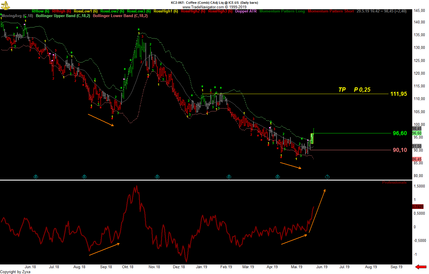 Trading, die echte Realität 1114952