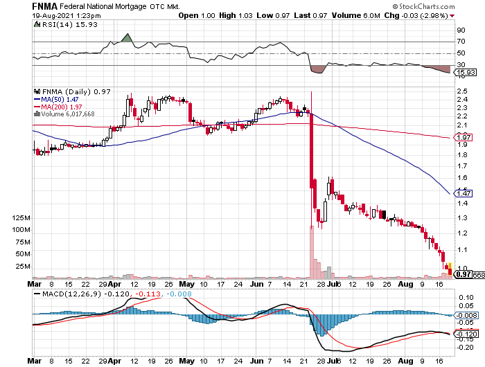 Potential ohne ENDE? 1269932