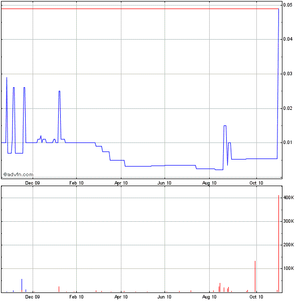 SUIP gestern 807% mit kleinem volumen gestiegen 355466