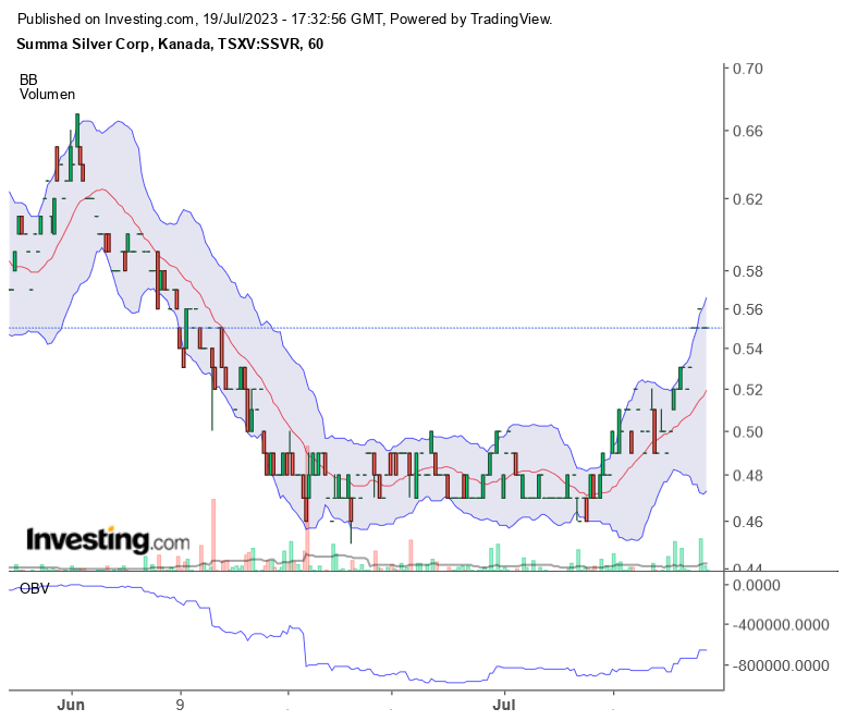 Summa Silver welcomes Eric Sprott 1382352