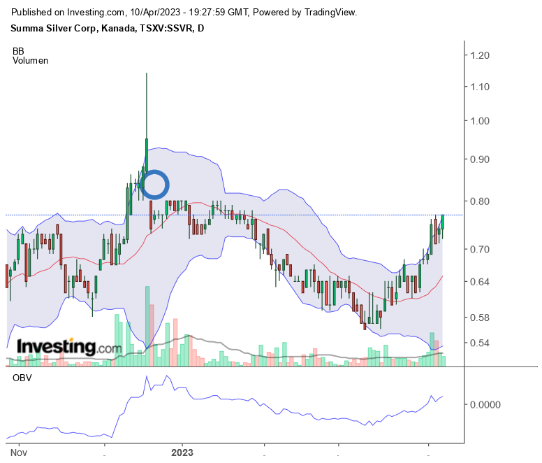 Summa Silver welcomes Eric Sprott 1366719