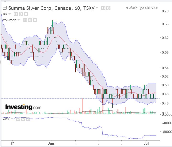 Summa Silver welcomes Eric Sprott 1380779