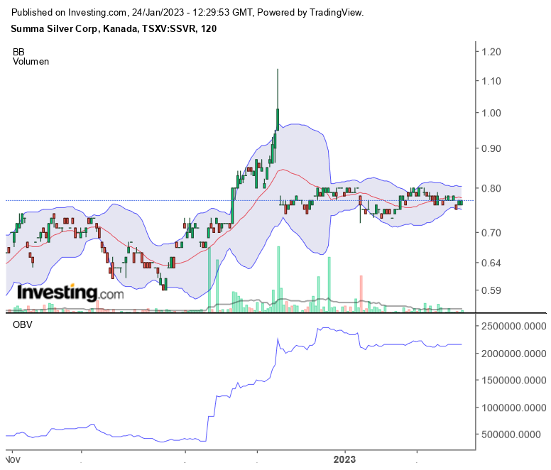 Die besten Gold-/Silberminen auf der Welt 1353096