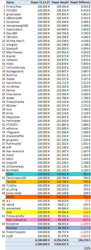 Jahresdepot 2015 786406