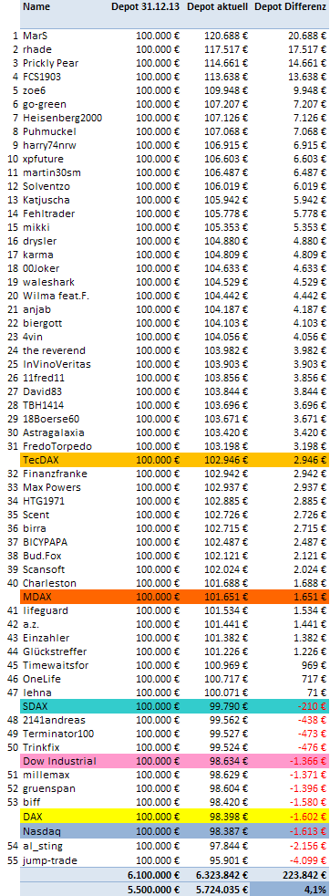 Jahresdepot 2015 788542