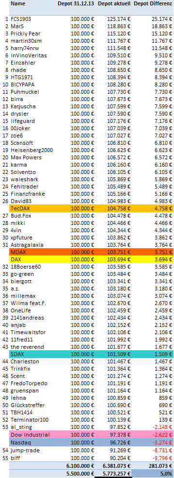 Jahresdepot 2015 790619