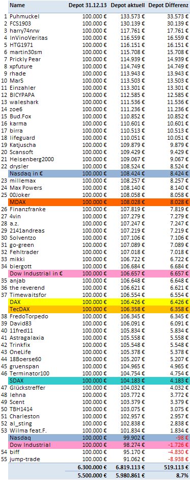 Jahresdepot 2015 792815