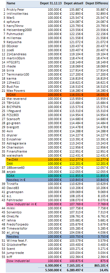 Jahresdepot 2015 801033